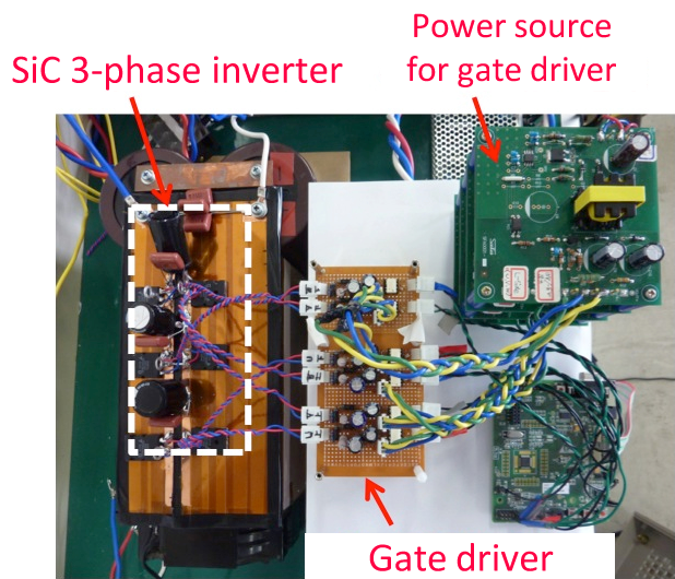 SiC半導体による電力変換の写真