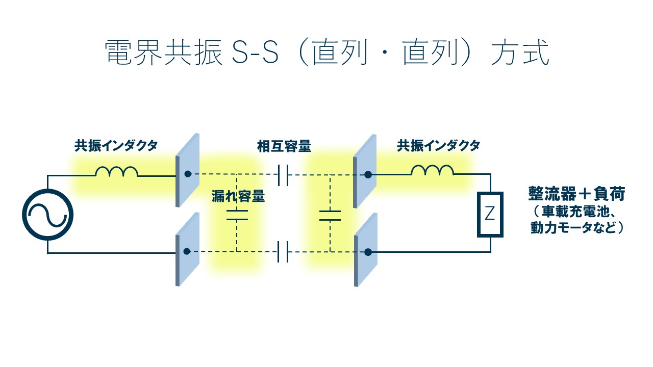 ワイヤレス電力伝送の写真2